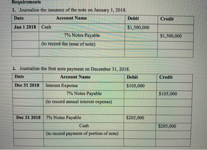On January 1, 2018, Lakeman-Fay signed a $1,500,000, 15-year, 7% note. The