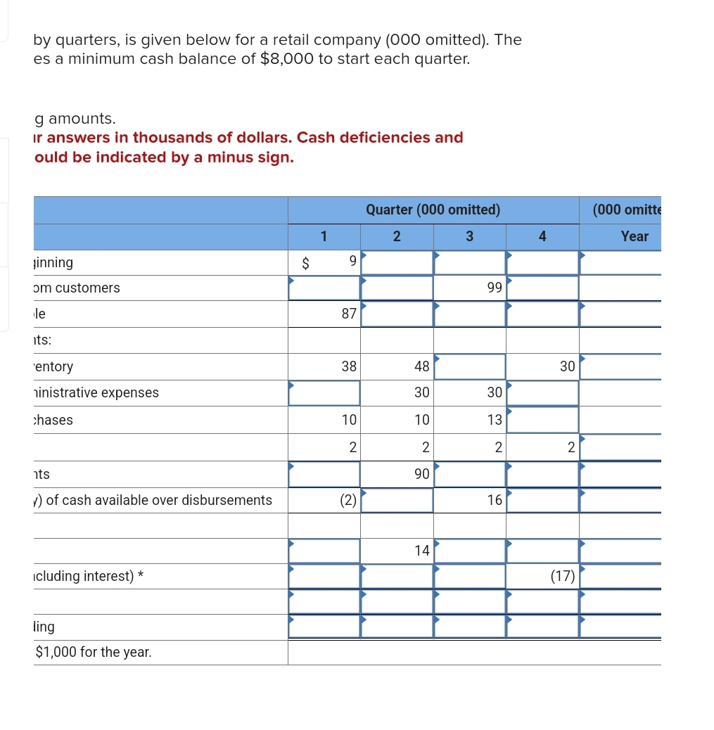  Steps for by quarters, is given below for a retail company