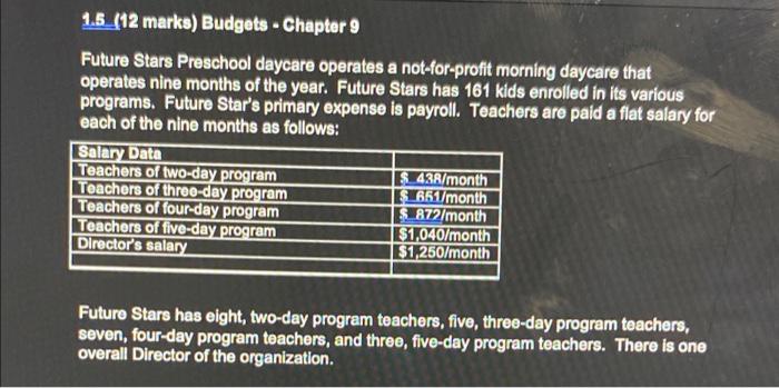  1.5. (12 marks) Budgets - Chapter 9 Future Stars Preschool daycare
