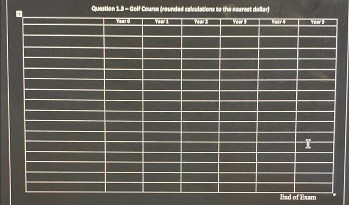 primary expense is payroll. Teachers are paid a flat salary for each
