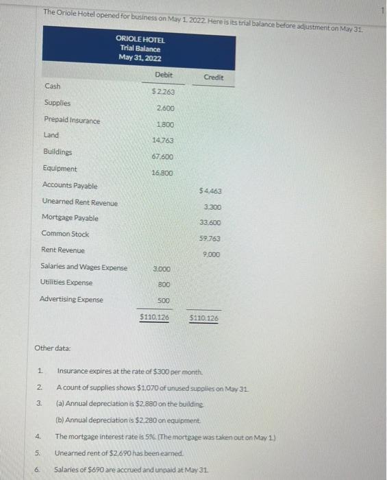  Please fix the red boxes The Oriole Hotel opened for business