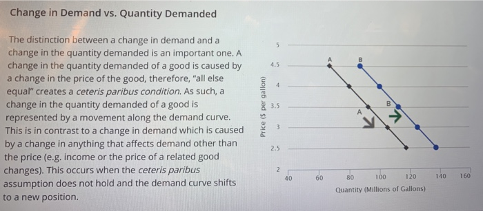 Quantity Demanded? OA OB Both Check Answer Change in Demand vs. Quantity