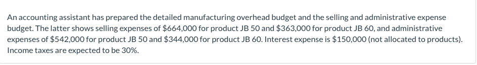 December 31, 2020. Accounting assistants furnish the data shown below. Product JB