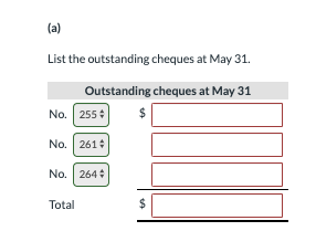 On April 30, the bank reconciliation of Carla Vista Company shows three