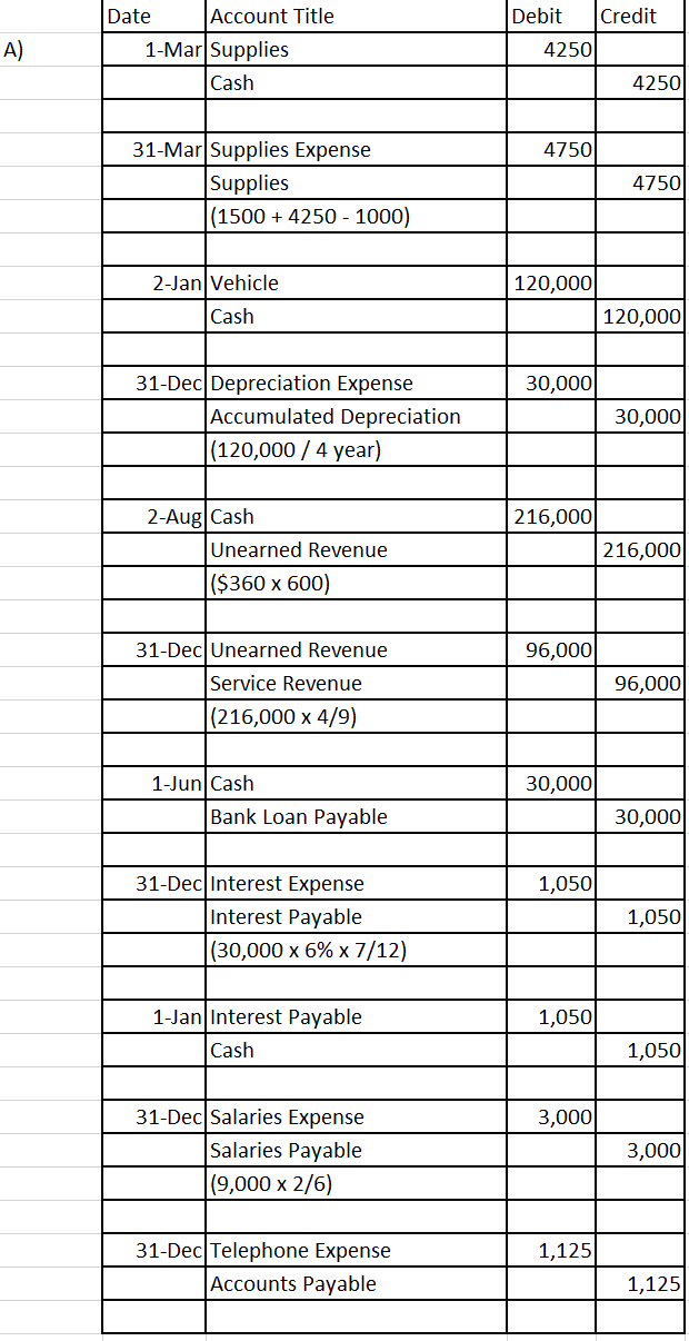 attached above in the excel spreadsheet is my answer for (a.) please