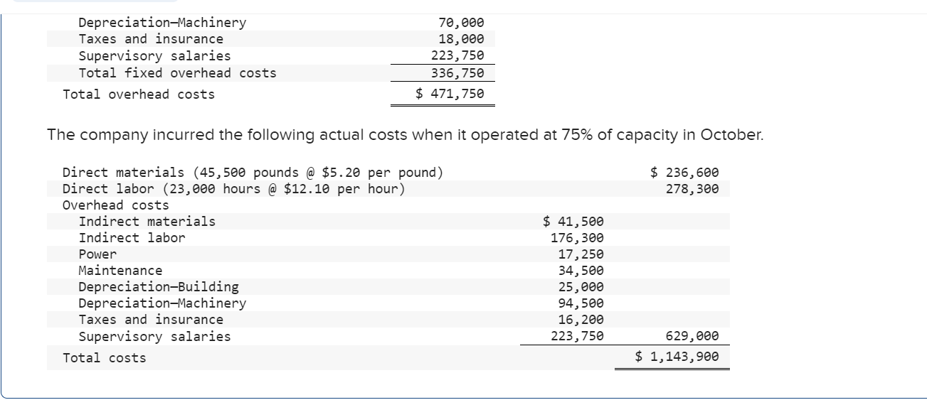 and overhead variances; and overhead variance report LO P1, P2, P3, P4