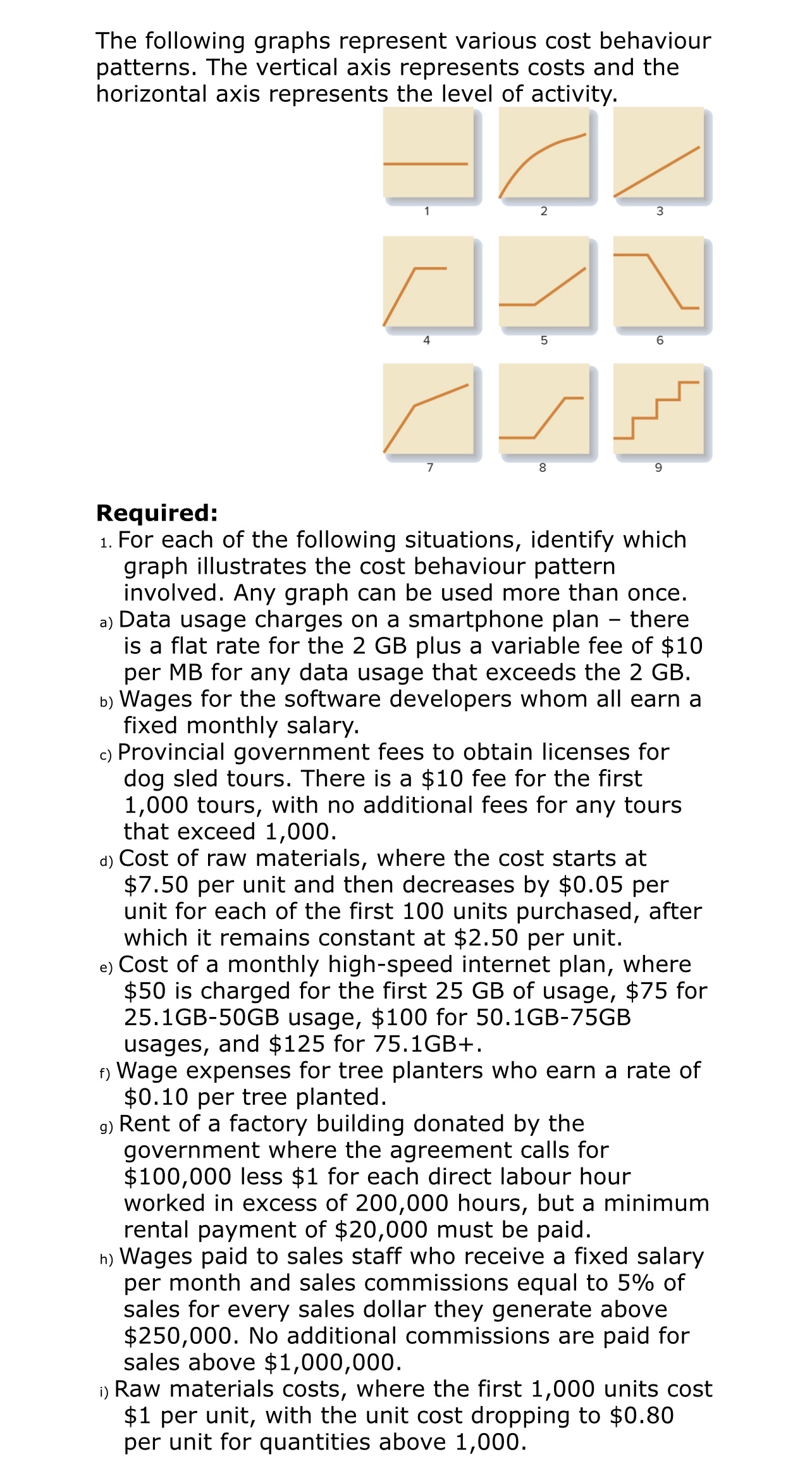 The following graphs represent various cost behaviour patterns. The vertical axis