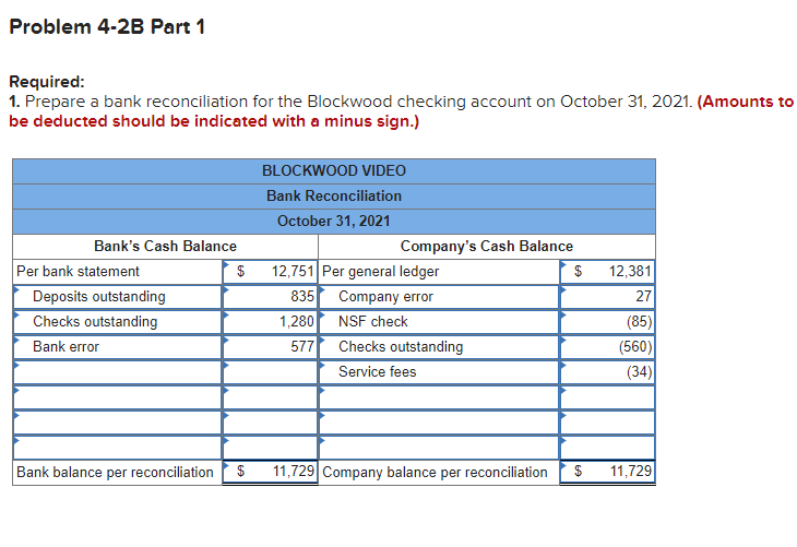 adjustments (L04-5) (The following information applies to the questions displayed below.) On