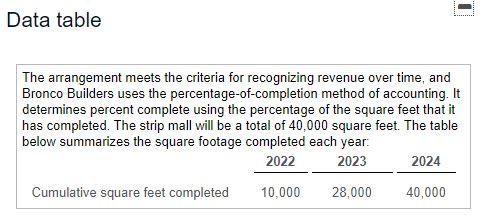 a fixed fee of $9,300,000 and must complete the project within three