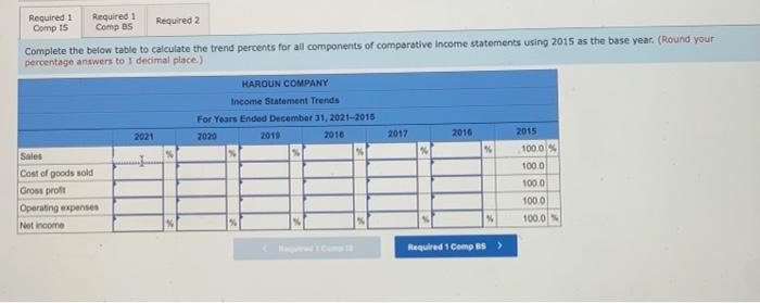 Selected comparative financial statements of Haroun Company follow. 2021 is thousands) Sales
