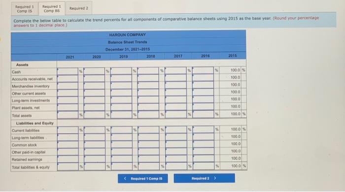 Cost of goods sold Gross profit Operating expenses Net income HAROUN COMPANY