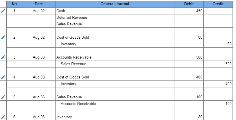 Nicole's Getaway Spa (NGS) has been so successful that Nicole has decided