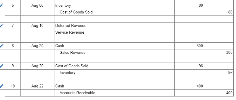 to expand her spa by selling merchandise. She sells things such as