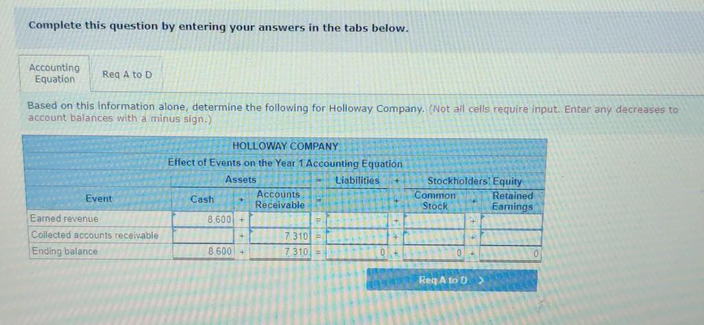how receivables affect financial statements Holloway Company earned $8,600 of service revenue