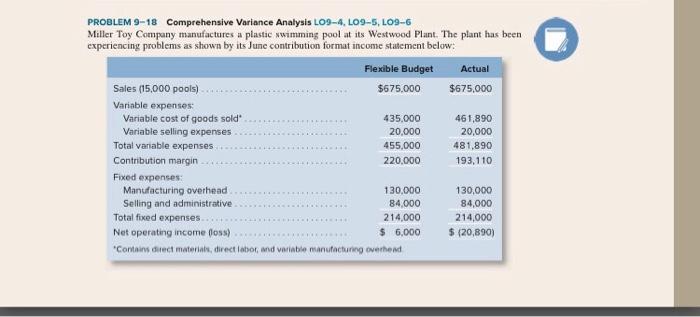 Exercise 9-18 PROBLEM 9-18 Comprehensive Variance Analysis LO9-4, LO9-5, LO9-6 Miller Toy