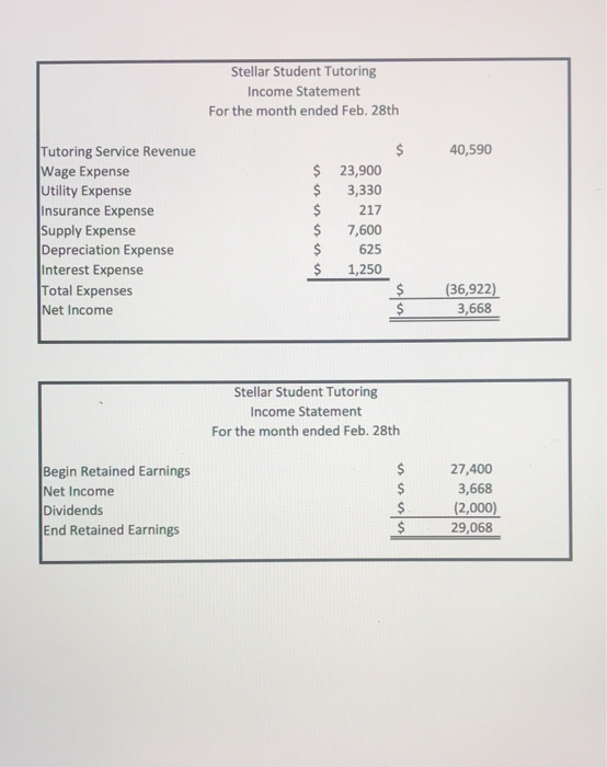 Balances from Parts 1 & 2 C. Prepare a Post-Closing Trial Balance