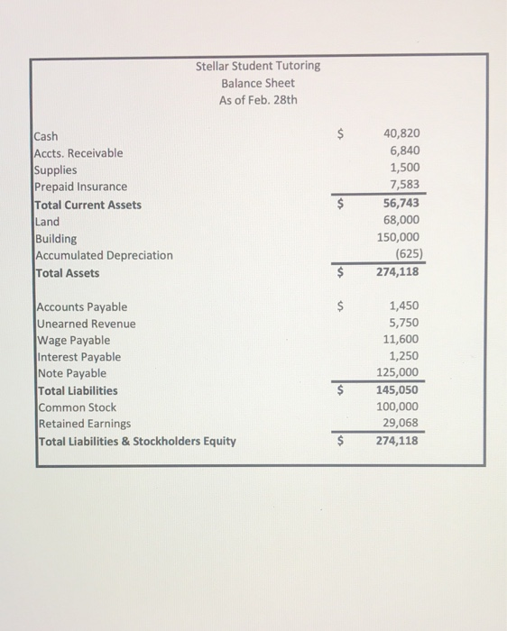 Closing Entries Date Account Titles Debit Credit Stellar Student Tutoring Income Statement