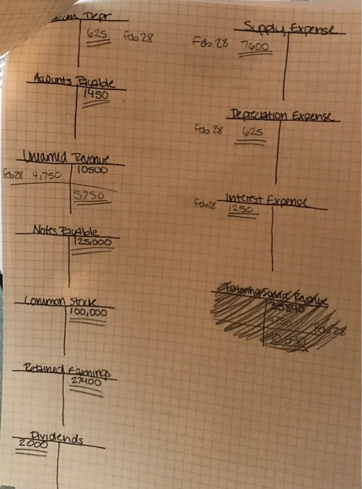 Utility Expense Insurance Expense Supply Expense Depreciation Expense Interest Expense Total Expenses