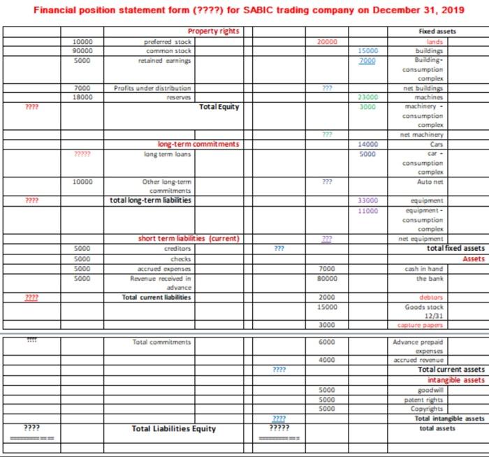  Financial position statement form (????) for SABIC trading company on December