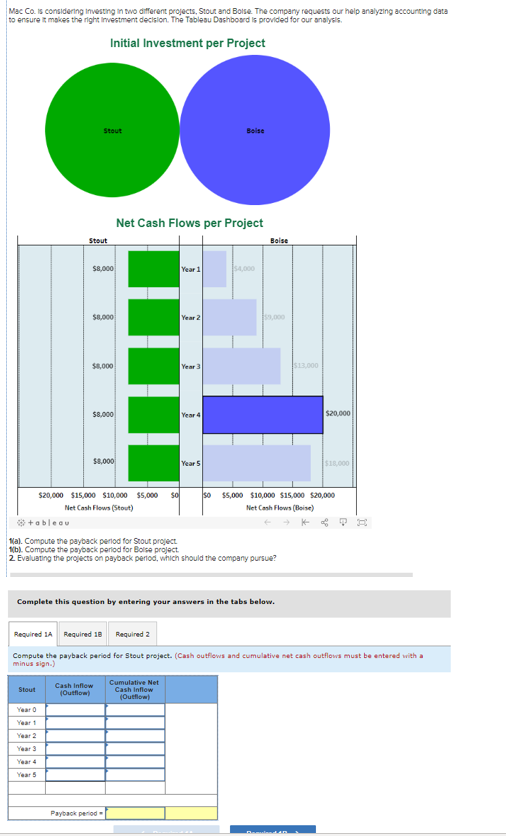  Mac Co. is considering investing in two different projects, Stout and