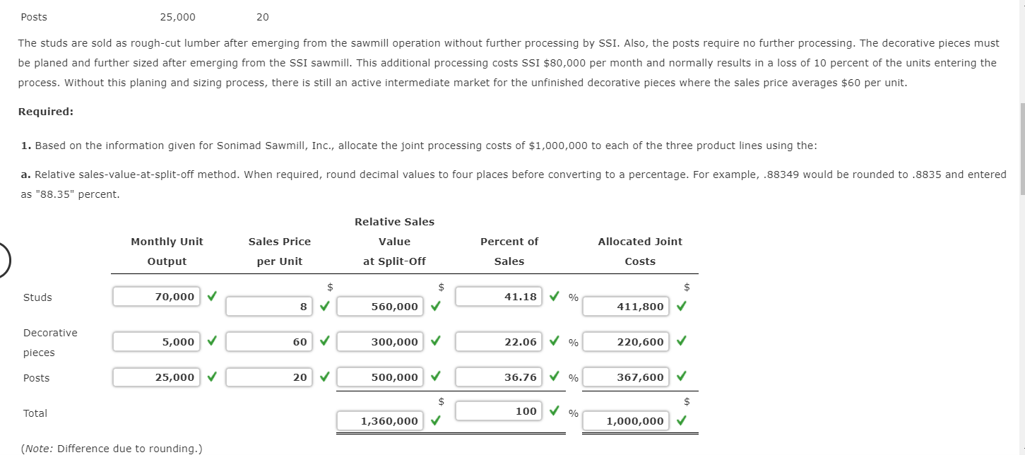 Making Sonimad Sawmill, Inc. (SSI), purchases logs from independent timber contractors and