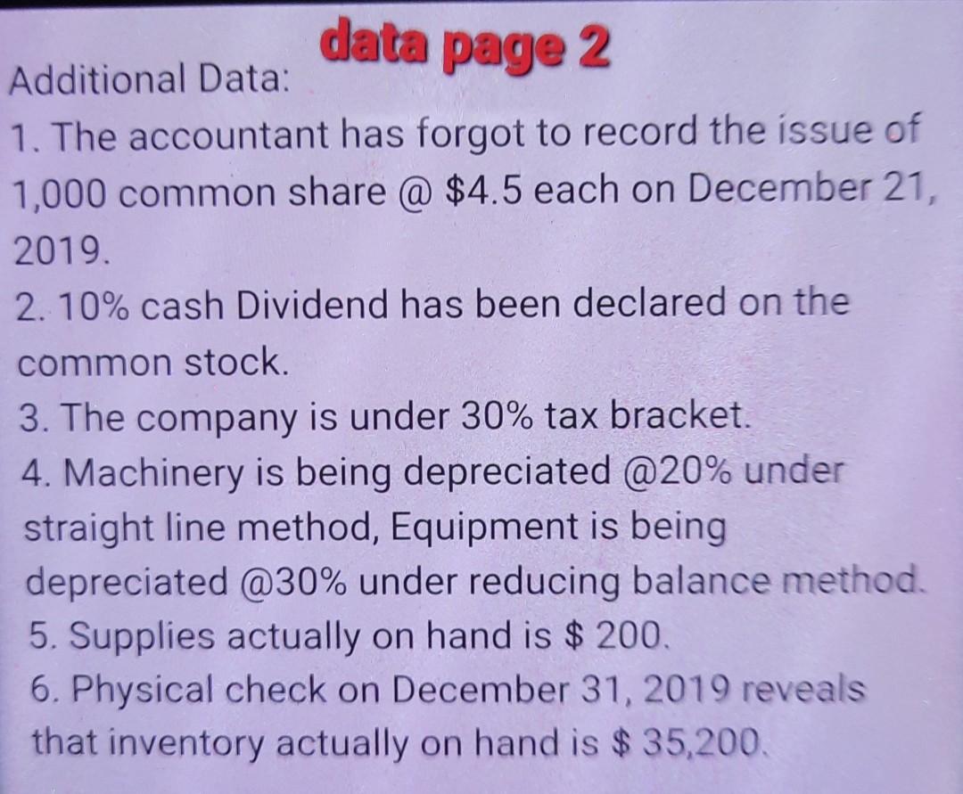 Data page 1 The ledger of Chacha Vatija Unity Limited contained the