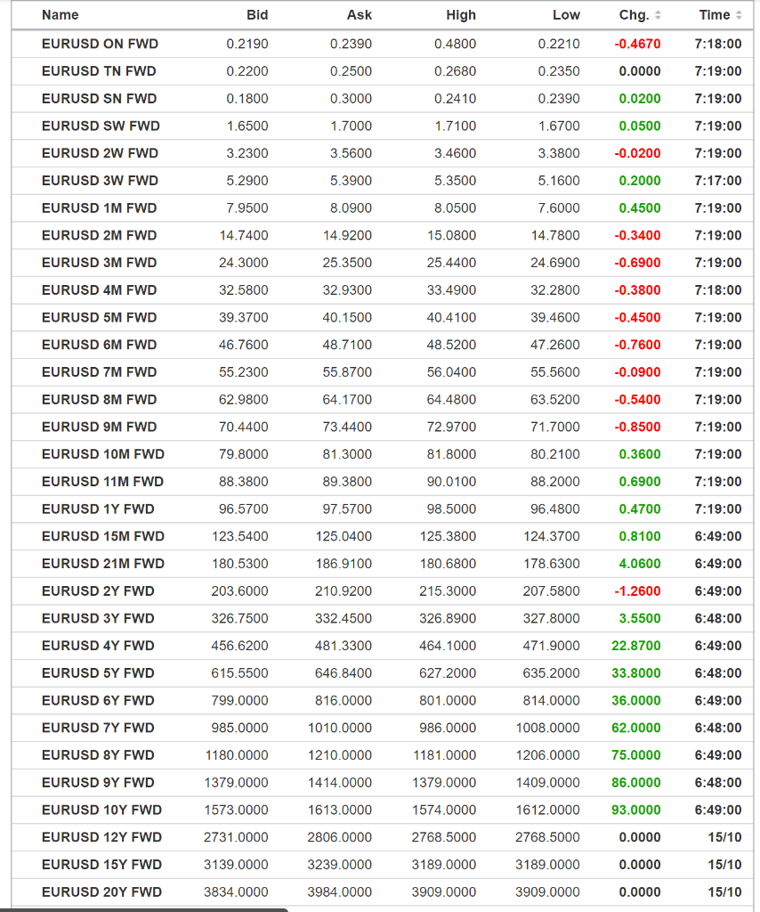 Question 1: You are given foreign currency forecasts for a number