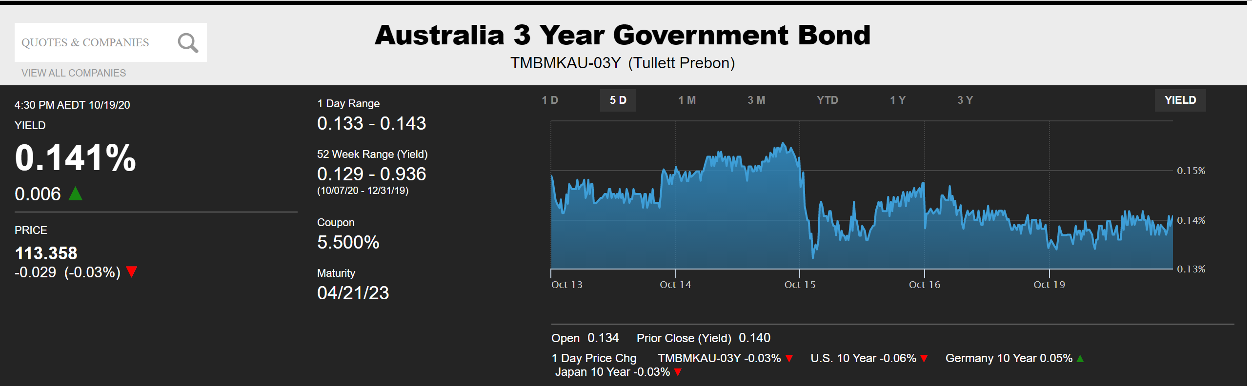 wish to use the forecasts for September 2021 to make a profit.