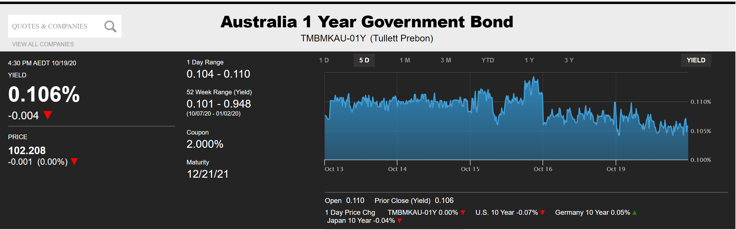 those listed in table 1. Please specify the date and time at