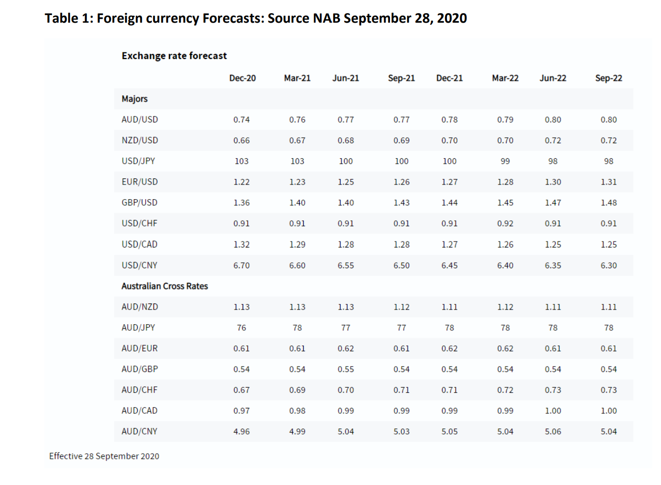 if you buy at the spot rate indicated in your answer a)