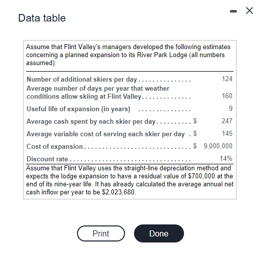  - X Data table Assume that Flint Valley's managers developed the