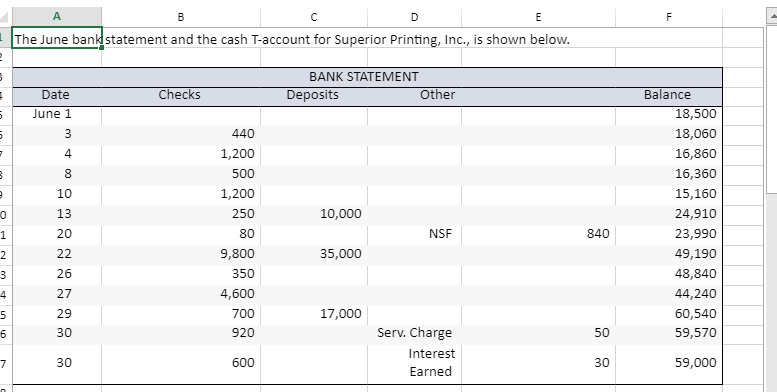 I know the outstanding checks amount but I don't know how