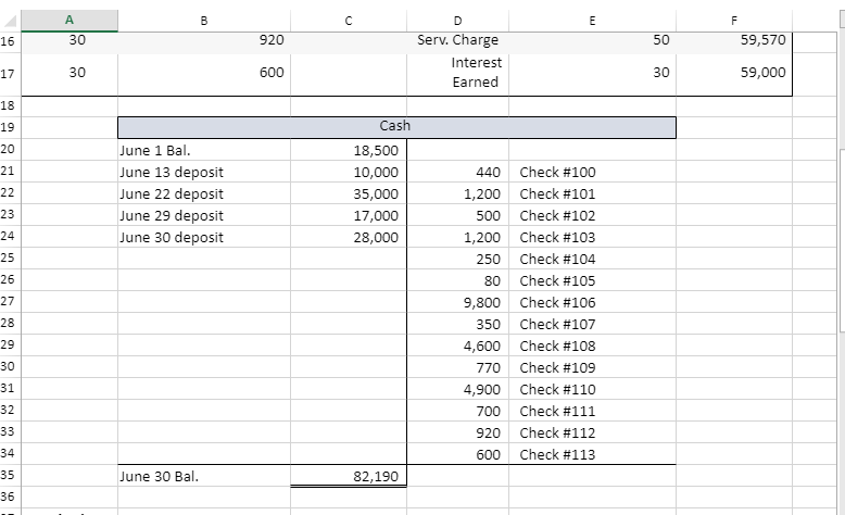 to use excel equation to show the answer The June bank statement