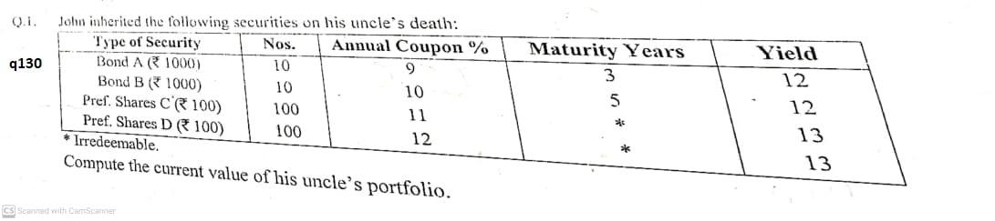 I need the answer as soon as possible 0.1. q130 John inherited
