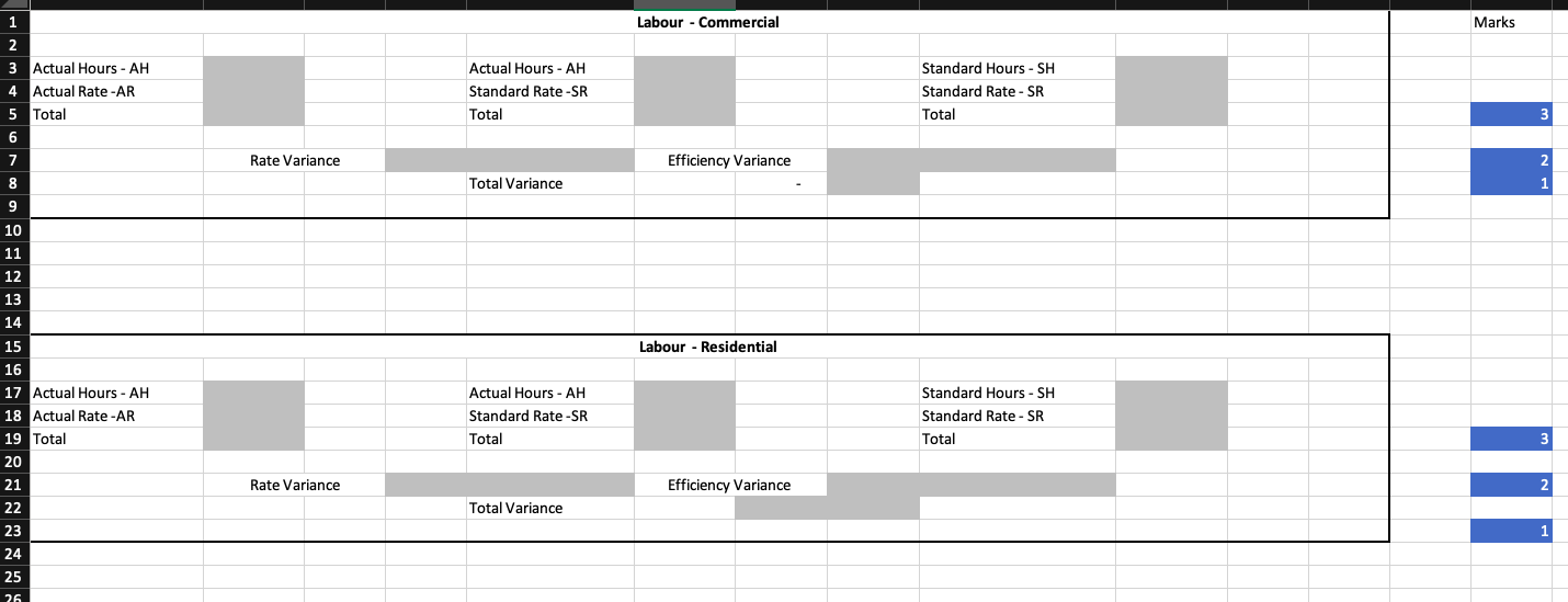 one day to pay the invoice. Sales volume can vary from one