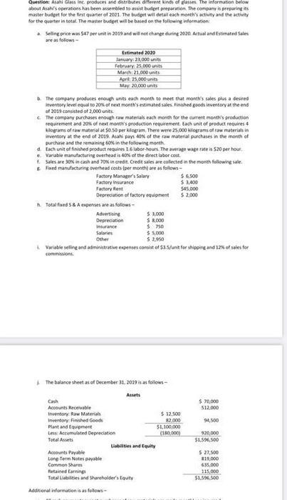 of 2020 and a budgeted balance sheet as of March 31, 2020.