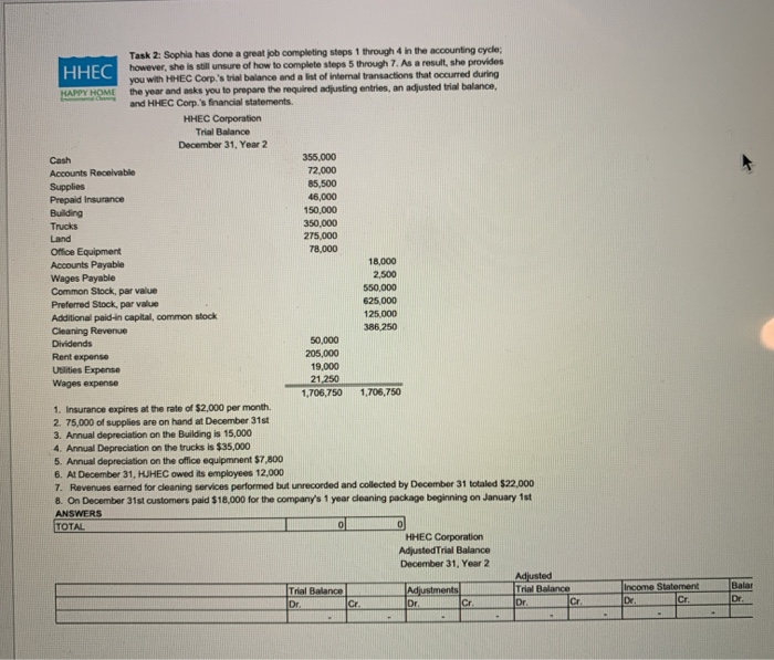  Task 2: Sophia has done a great job completing steps 1