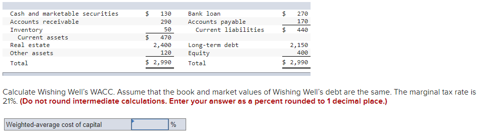 The table below shows a book balance sheet for the Wishing Well
