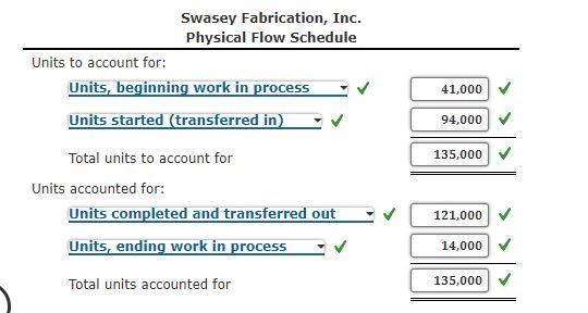 Fabrication, Inc., manufactures frames for bicycles. Each frame passes through three processes: