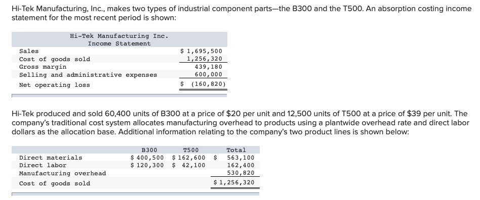Please not that each item with a drop down must be