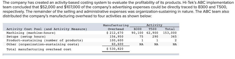 filled. Hi-Tek Manufacturing, Inc., makes two types of industrial component parts-the B300