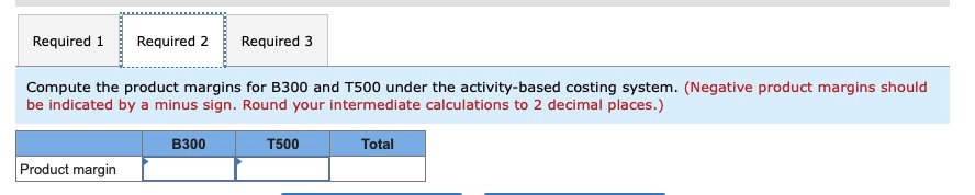 period is shown: Hi-Tek Manufacturing Inc. Income Statement Sales Cost of goods