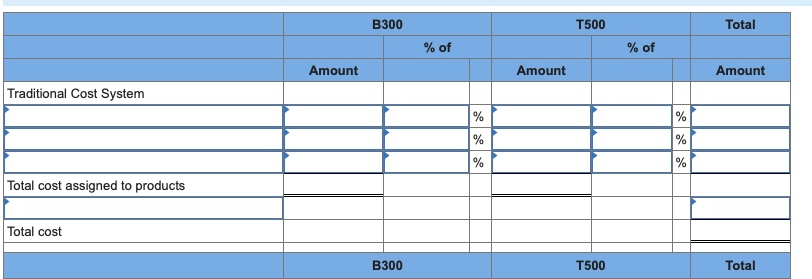 sold Gross margin Selling and administrative expenses Net operating loss $ 1,695,500