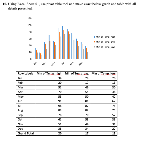 10. Using Excel Sheet 01, use pivot table tool and make