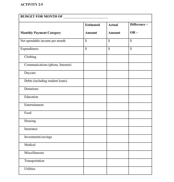 you have to complete the table by your number about your life.