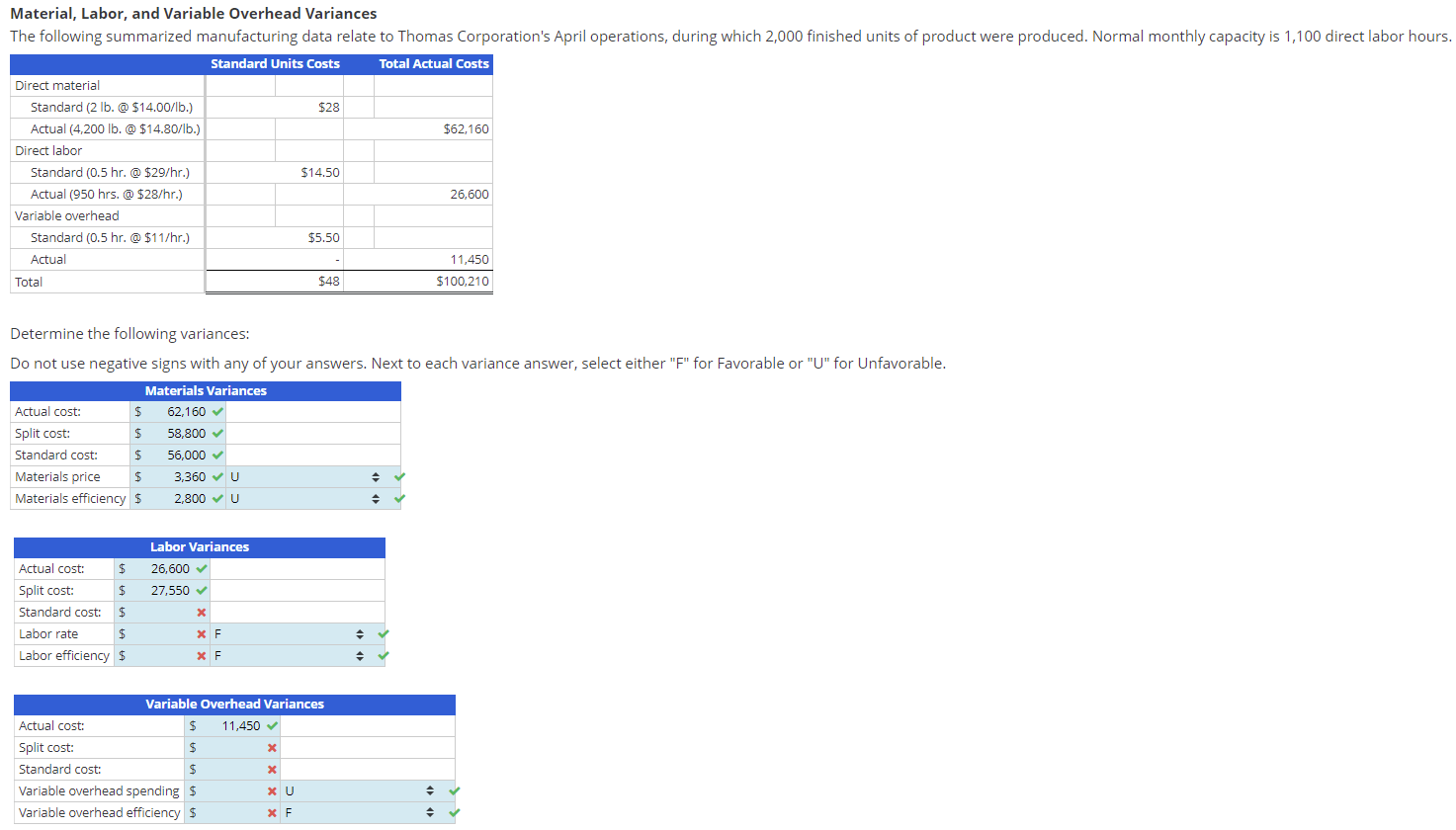 Material, Labor, and Variable Overhead Variances The following summarized manufacturing data