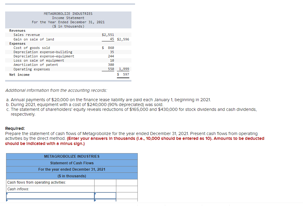 Income for 2021 are given below for Metagrobolize Industries. Additional Information from