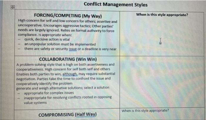  Conflict Management Styles When is this style appropriate? FORCING/COMPETING (My Way)