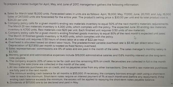 Sheet March 31, 2017 Assets Cash Accounts receivable Raw materials inventory Finished
