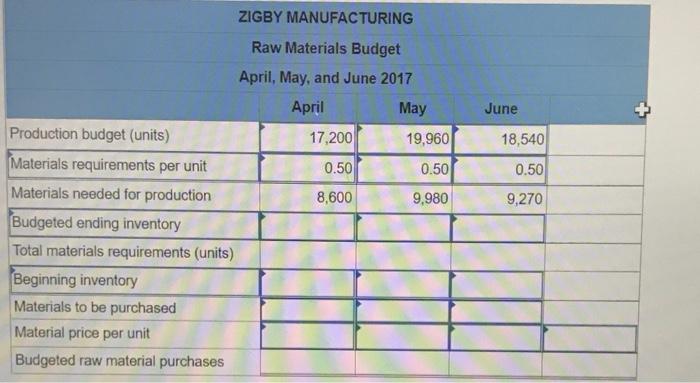 goods inventory Total current assets Equipment, gross Accumulated depreciation Equipment, net Total